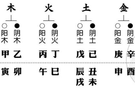 八字那音|八字纳音查询